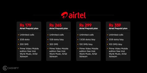 airtel international data plans.